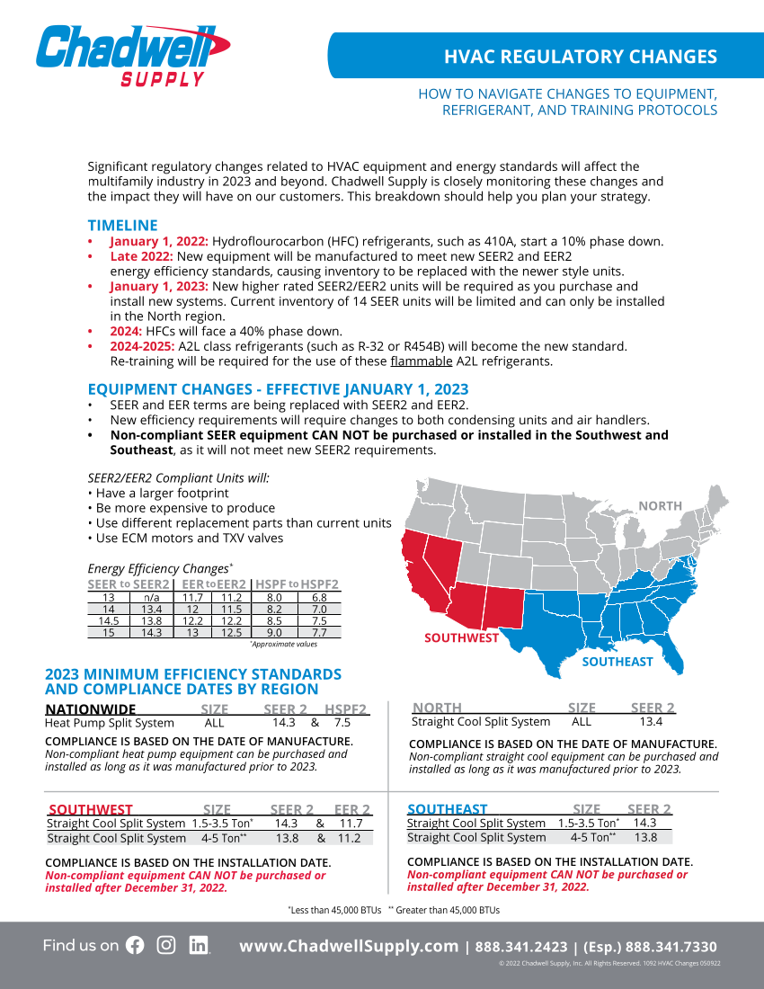 2023 HVAC Regulatory Changes