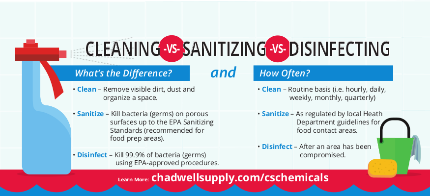 cleaning versus sanitizing infographic