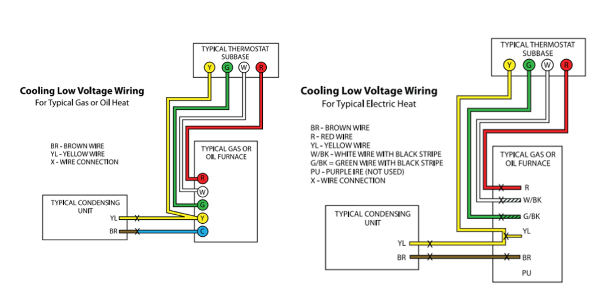 Hvac Low Voltage Wiring Furnace / Room thermostat wiring diagrams for HVAC systems / But if you