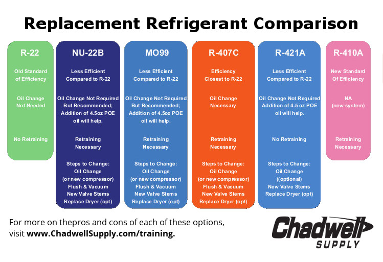 Chadwell Supply. Product Knowledge HVAC