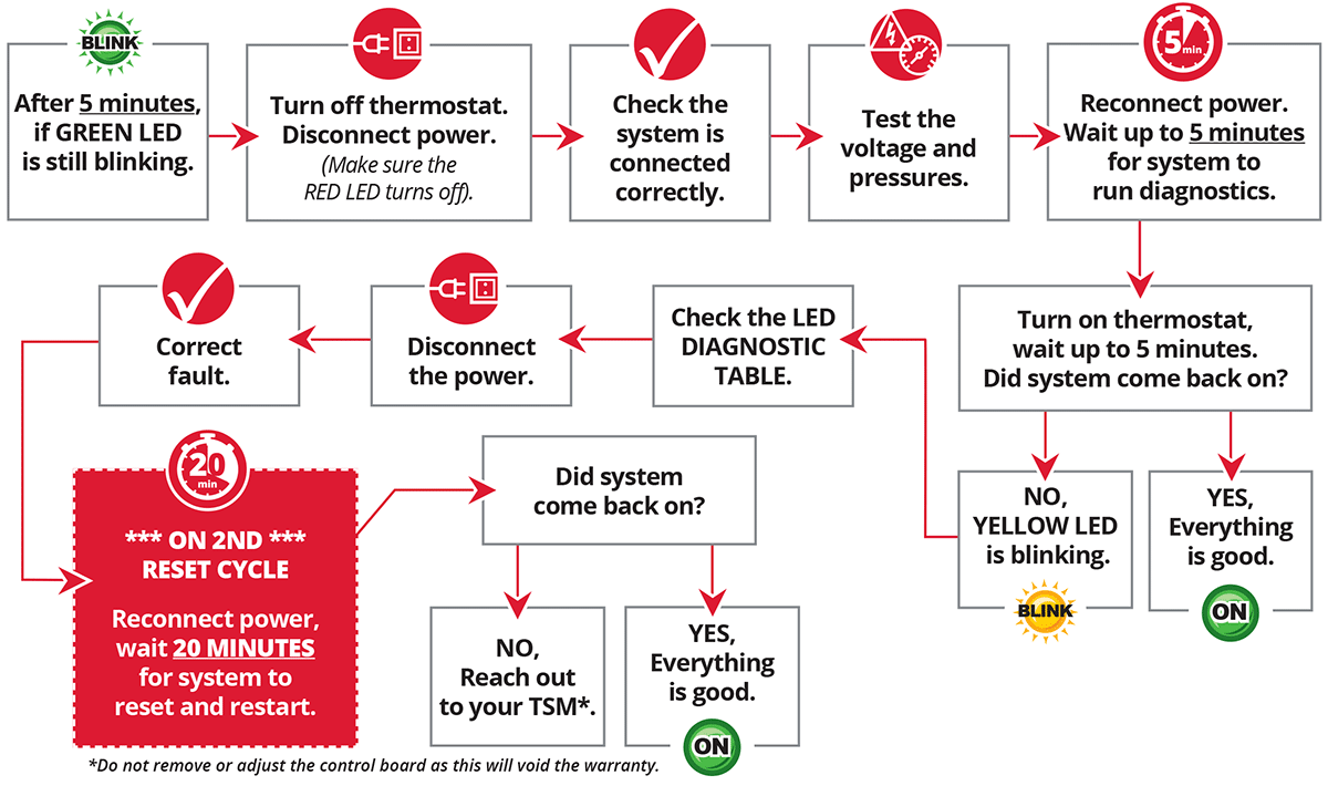 flow_chart.png